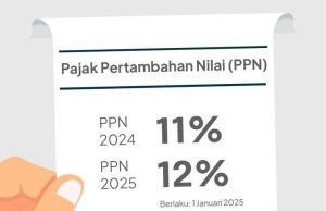 PPN Naik Jadi 12 Persen Mulai 2025, Ini Daftar Barang dan Jasa yang Terkena Pajak